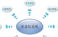 養老公寓無線覆蓋人員定位解決方案