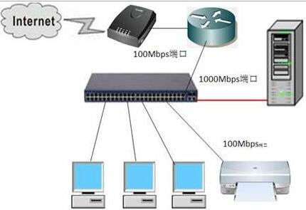 員工人數(shù)少，上網(wǎng)終端較多，如何一套組建無(wú)線網(wǎng)絡(luò)方案？