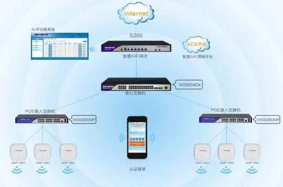 辦公室無線網絡不穩定需改善AP性能