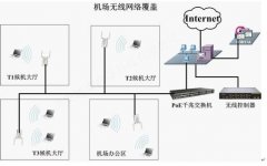 機(jī)場(chǎng)無線覆蓋