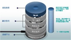 房地產解決方案
