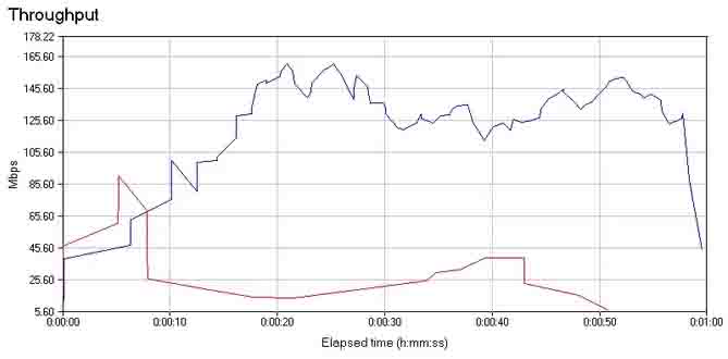 思科無線控制器RX-SOP功能測試應用 RX-SOP 之前