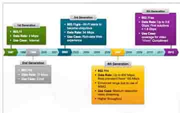 無線、云計算、大數據和大規模數據中心對企業網絡發起挑戰