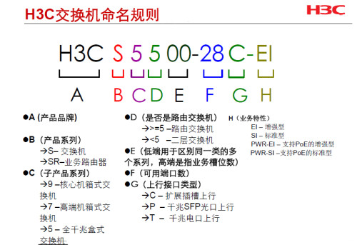 H3C網絡設備型號命名規則  