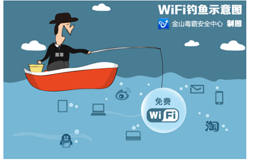  公共場合無線覆蓋WiFi信號都是安全的嗎？