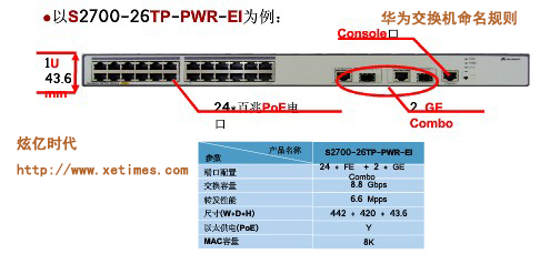 華為交換機的命名規則