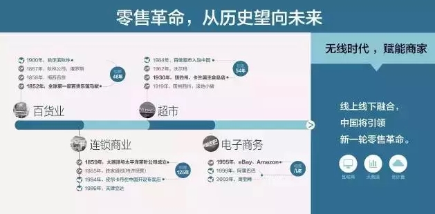 2015新網商峰會，零售革命時間表