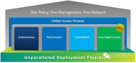 同一網(wǎng)絡上的不同區(qū)別