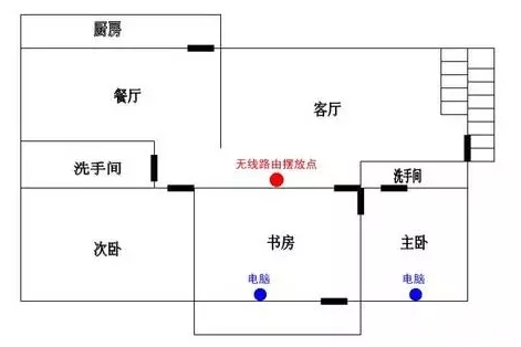 合理擺放無線路由器的位置示意圖
