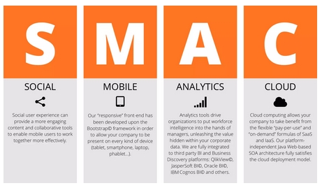 從企業IT服務到企業IT解決方案