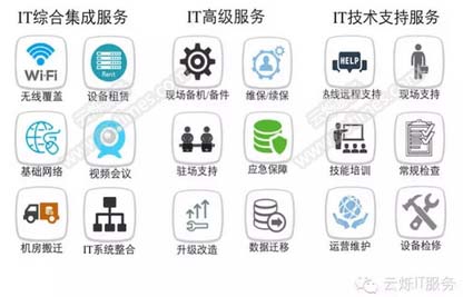 云爍服務業務范圍