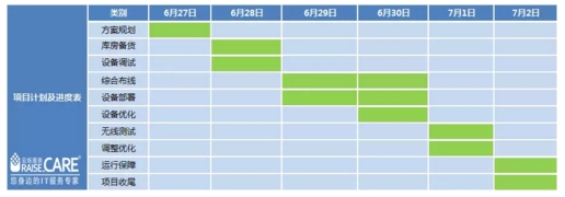 漢能全球首款太陽能動(dòng)力汽車發(fā)布會(huì)項(xiàng)目實(shí)施進(jìn)度表