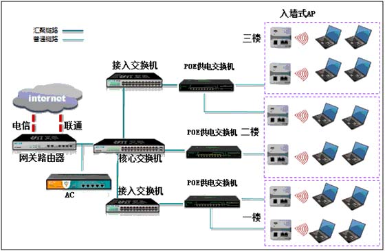 企業無線網絡拓撲圖