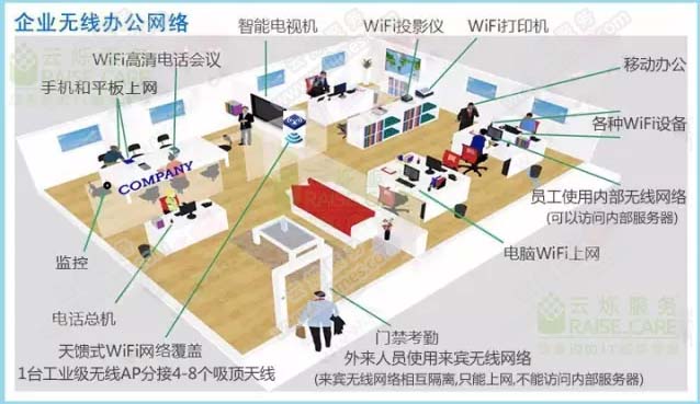 創(chuàng)客空間無線辦公網(wǎng)絡(luò)示意圖