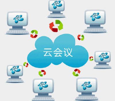 視頻會議新模式:大屏云視頻會議系統(tǒng)