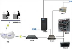 UPS怎樣遠程放電？炫億時代UPS遠程監控方案徹底解決遠程放電困擾