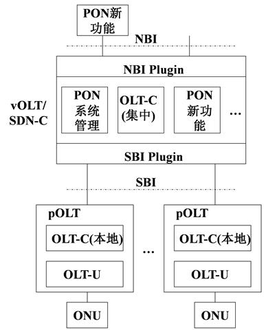 5G背景下光纖接入網的發展趨勢