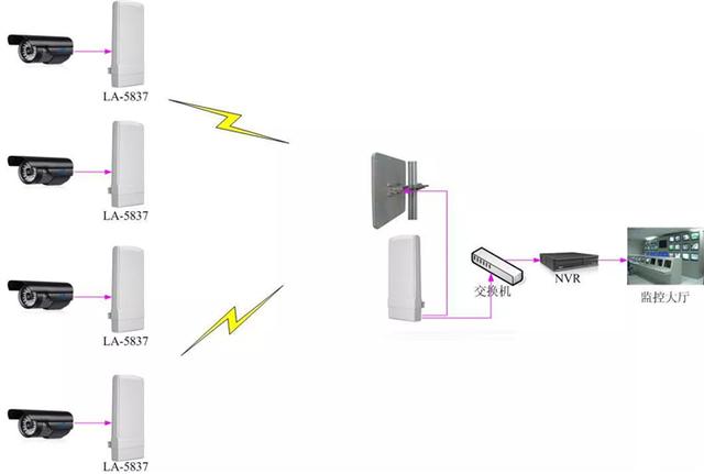 兩個方法教你如何把WiFi信號放大到500米外的范圍