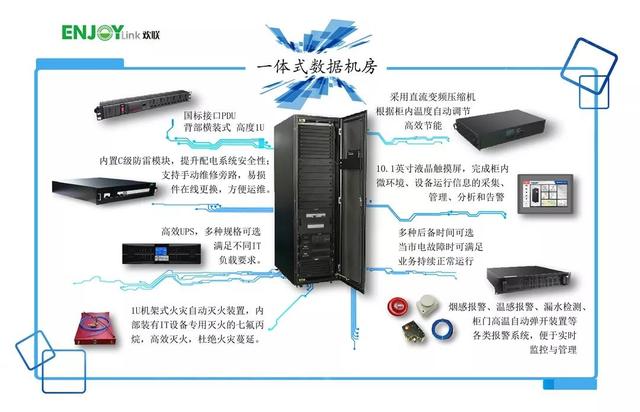 模塊化機房是什么？如何布置？