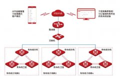弱點工程免布線WiFi組網方案，無線工程施工免布線