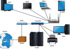 連鎖企業VoIP語音通信解決方案