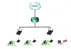 辦公企業，搭建無線網絡
